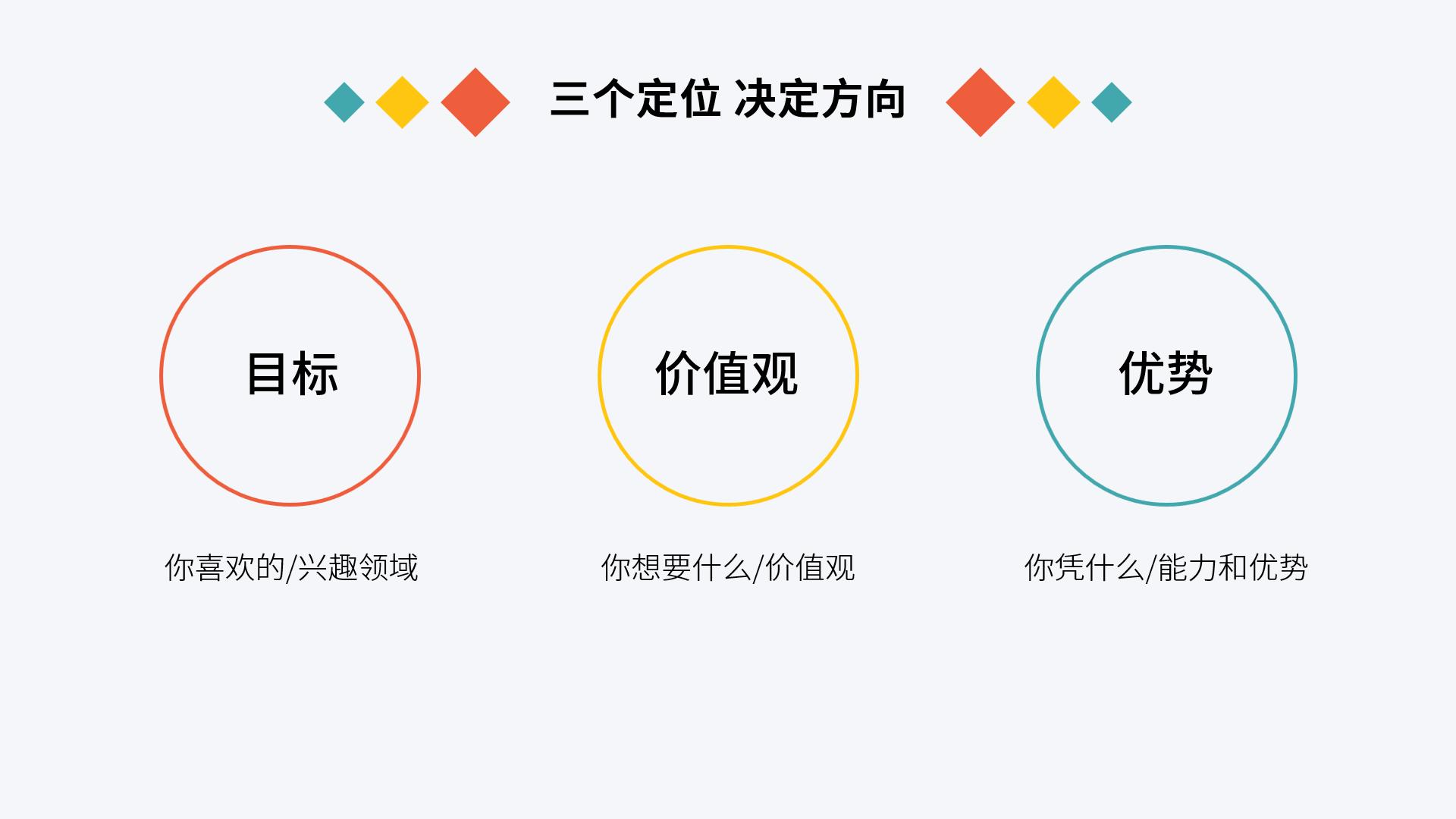 自我认知与职业生涯规划综合作业,职业生涯规划的七种方式