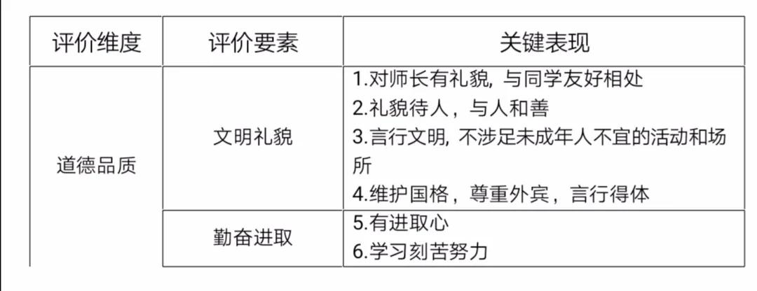 陕西初中综合素质评价怎么写,西安初中综合素质评价有啥作用