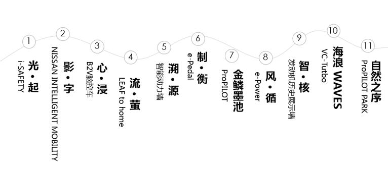 第七代天籁：日产进化物语｜侃车·品牌说