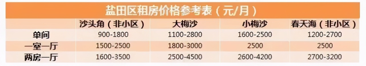 深圳最强租房攻略看这一篇就够了,给所有来深圳准备租房的一个建议