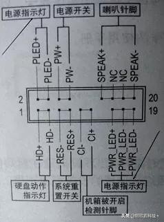电脑组装知识普及,组装电脑知识大全