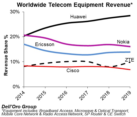 外媒评中美5g之争,中美之间的5g之争