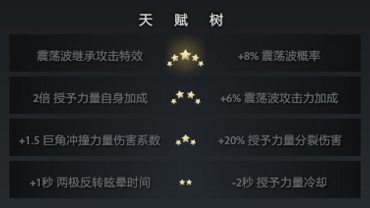 守望轮回谷加分机制,守望轮回谷怎么蜕变