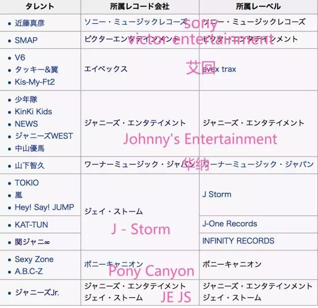 日本人眼里的杰尼斯,杰尼斯私下照片