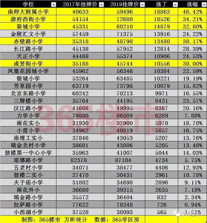 苏北最穷县城房价是多少,江苏苏北房价为什么便宜