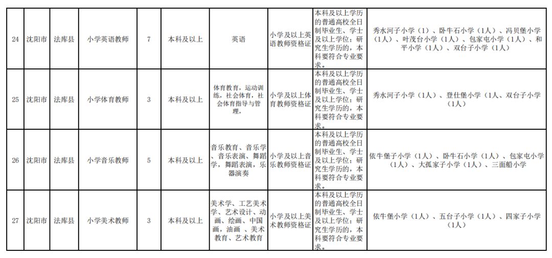 沈阳公开招聘3404名教师计划,沈阳公开招聘3404名教师职位表