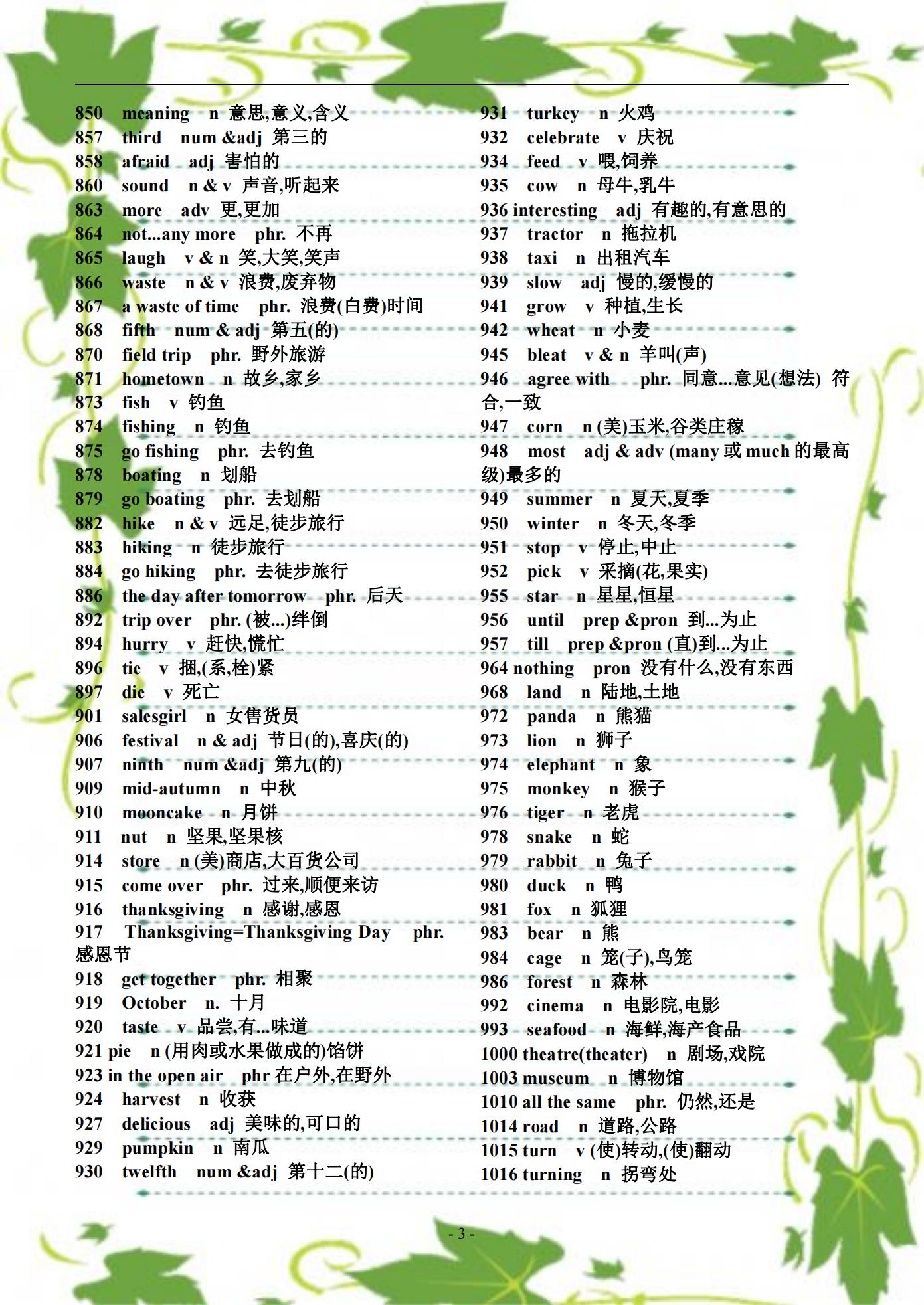 初中英语300组词汇辨析,初中英语词汇表大全带音标