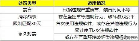 荒野行动玩家绝对不会犯的错误,荒野行动如何申诉禁止登录游戏