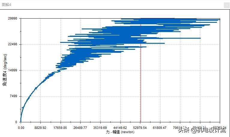 solidworks仿真分析电机,solidworks变速器仿真验证