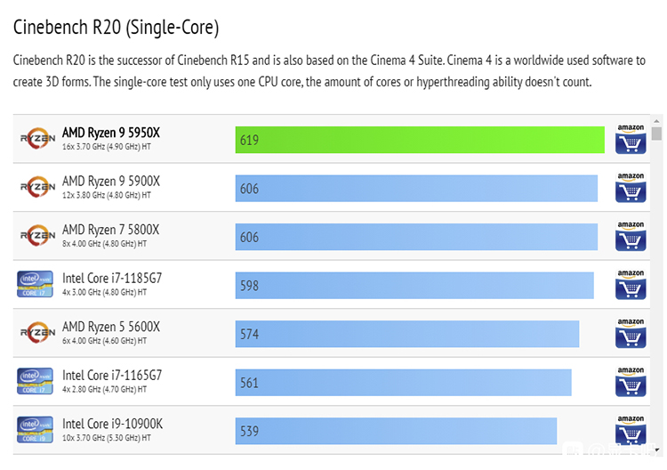 amdryzen3代和intel10代,amdryzen3性能如何