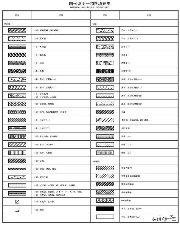 设计师cad制图标准,设计师cad平面图