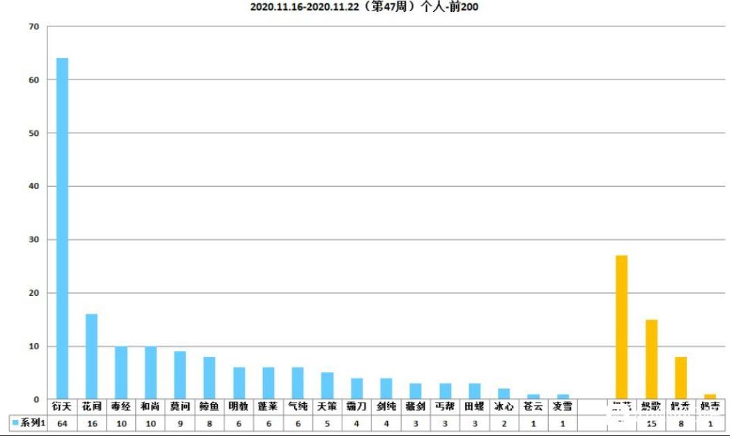剑网3：萌新玩冰心惹争议，网友直言：这赛季萌新玩冰心就是憨包