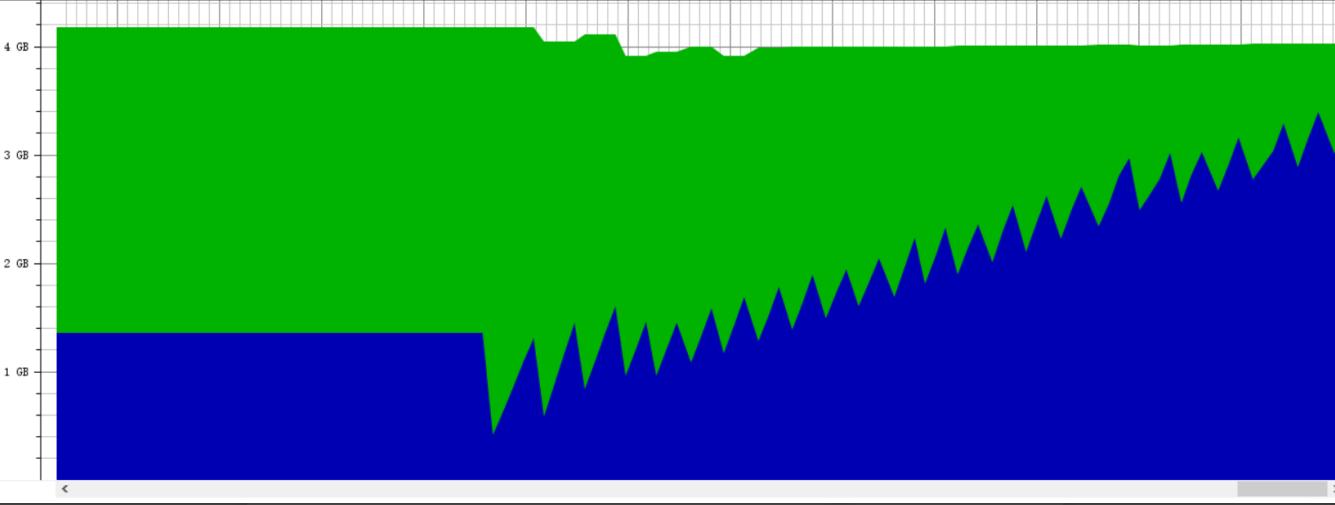 fullgc服务器假死,fullgc导致cpu升高
