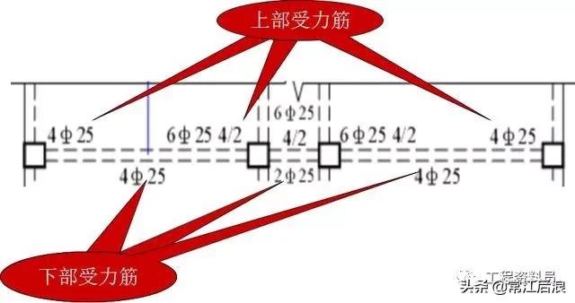 超详细梁钢筋平法识图