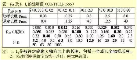 机械制图表面粗糙度的含义,机械制图表面粗糙度示例
