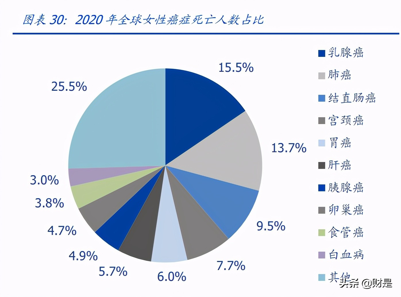 奕瑞平板探测器,奕瑞科技研报