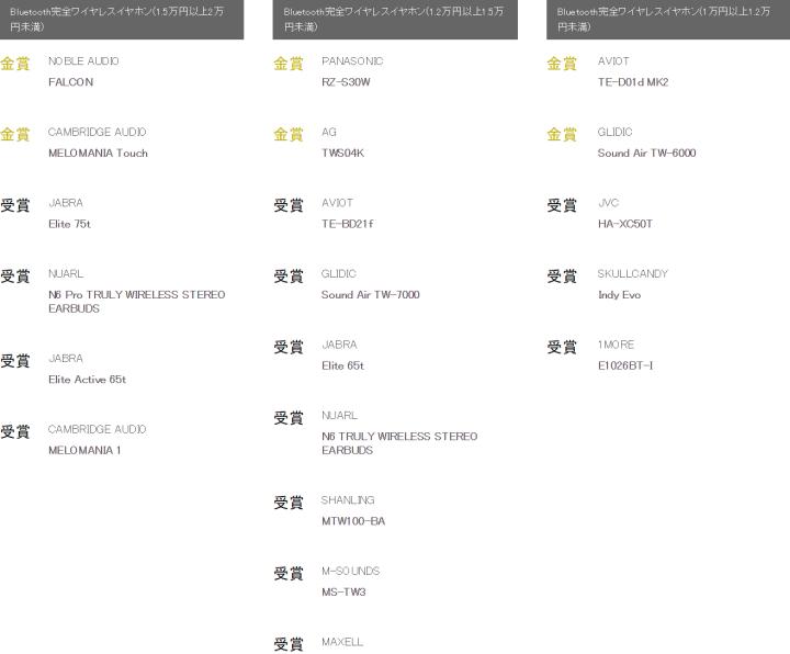 日本vgp2022耳机排名,日本耳机vgp大赏