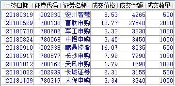 新股操作基础知识,最新新股申购流程及注意事项