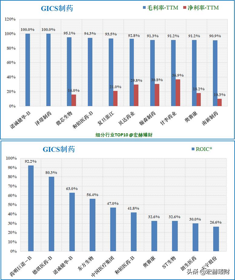 护城河瓷器评级,马应龙护城河