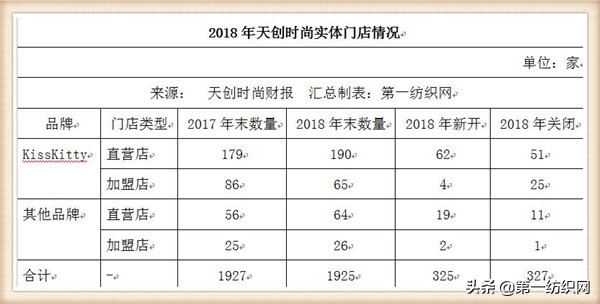天创时尚智造基地,天创时尚鞋业在中国实力怎样
