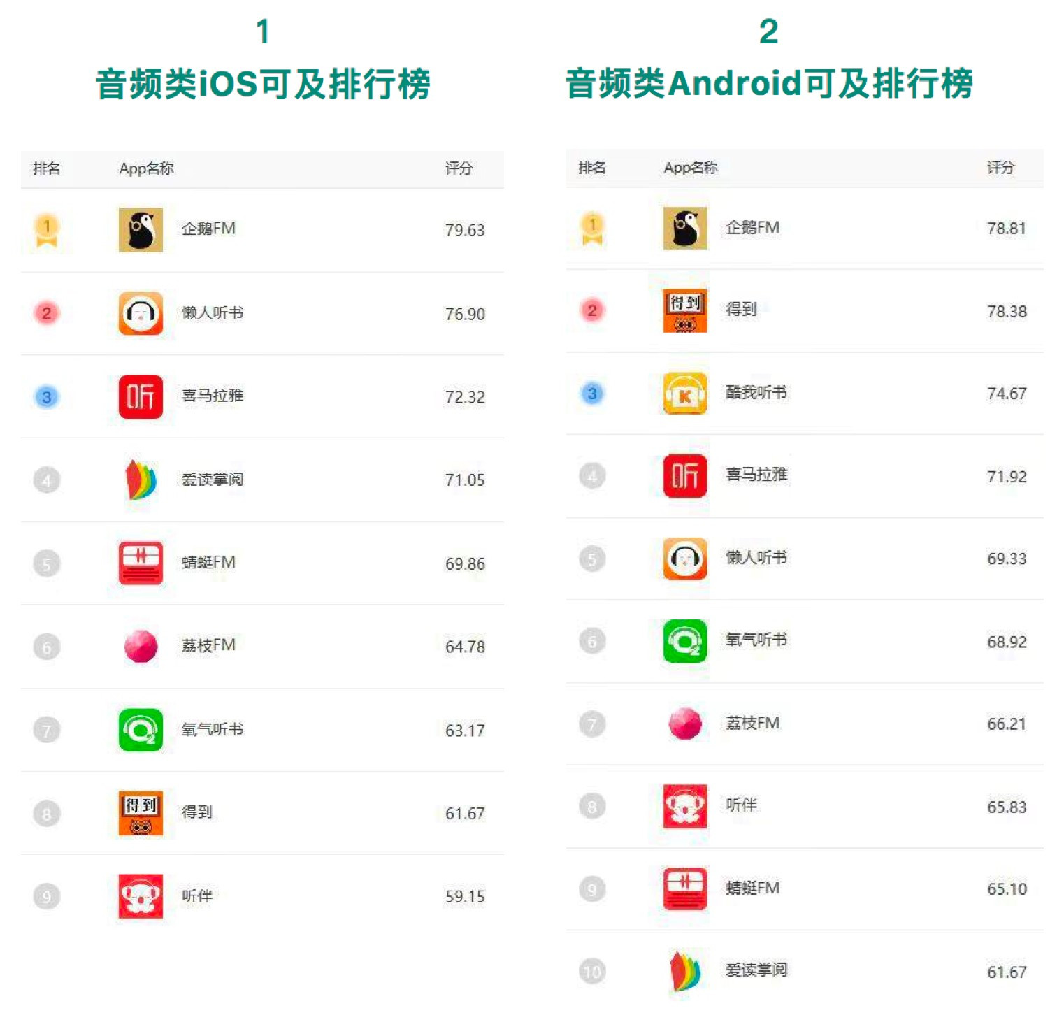 企鹅fm下载的音频在哪里,企鹅fm免费模式