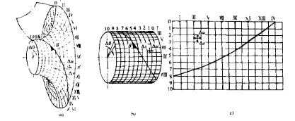 水泵水力设计软件,泵的水力设计