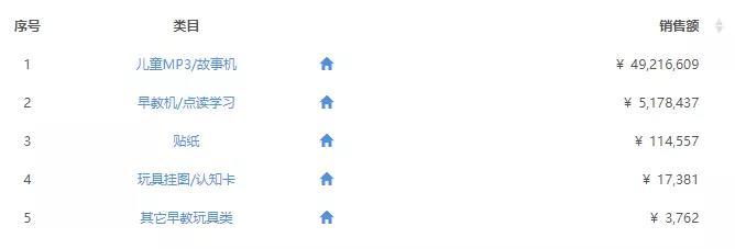 火火兔智能早教故事机g6s多少钱,早教故事机推荐火火兔