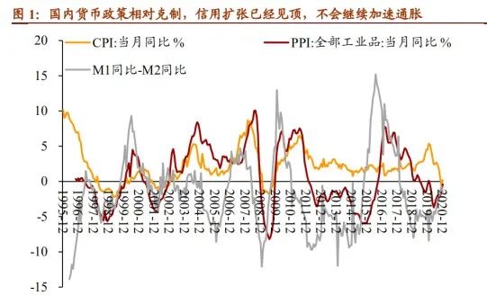 100元买不了3斤蒜苗，是什么在推动物价的上涨？