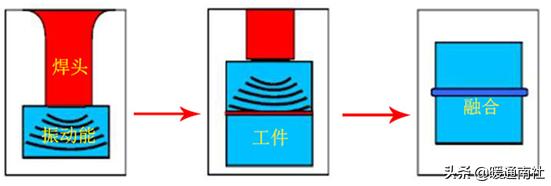 焊接工艺评定口诀,油管焊接工艺视频