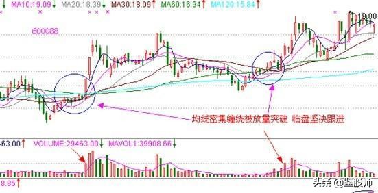 短线均线买卖点最准确的方法视频,一根均线精准买入法连抓498个涨停