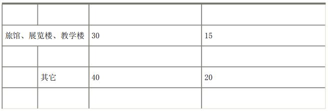 重大事故的应急疏散案例,公共建筑的安全疏散知识