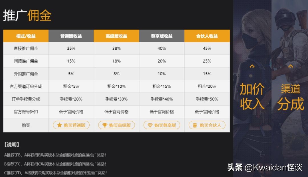 游戏租号市场的水有多深?我替你们亲自试了试水