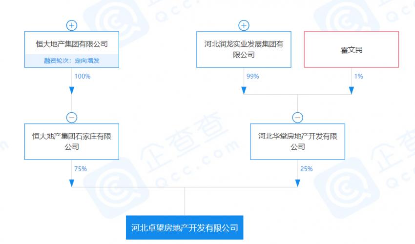藁城奥莱小镇何时动工,石家庄藁城奥莱小镇