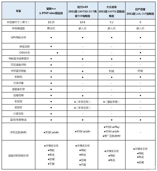 改款胜换代智跑Ace“卷”到ix35想哭！