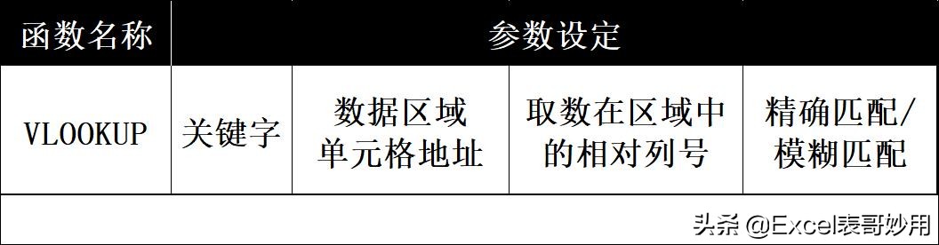 excel技巧大全vlookup精确查找,excel中vlookup查找出现错误