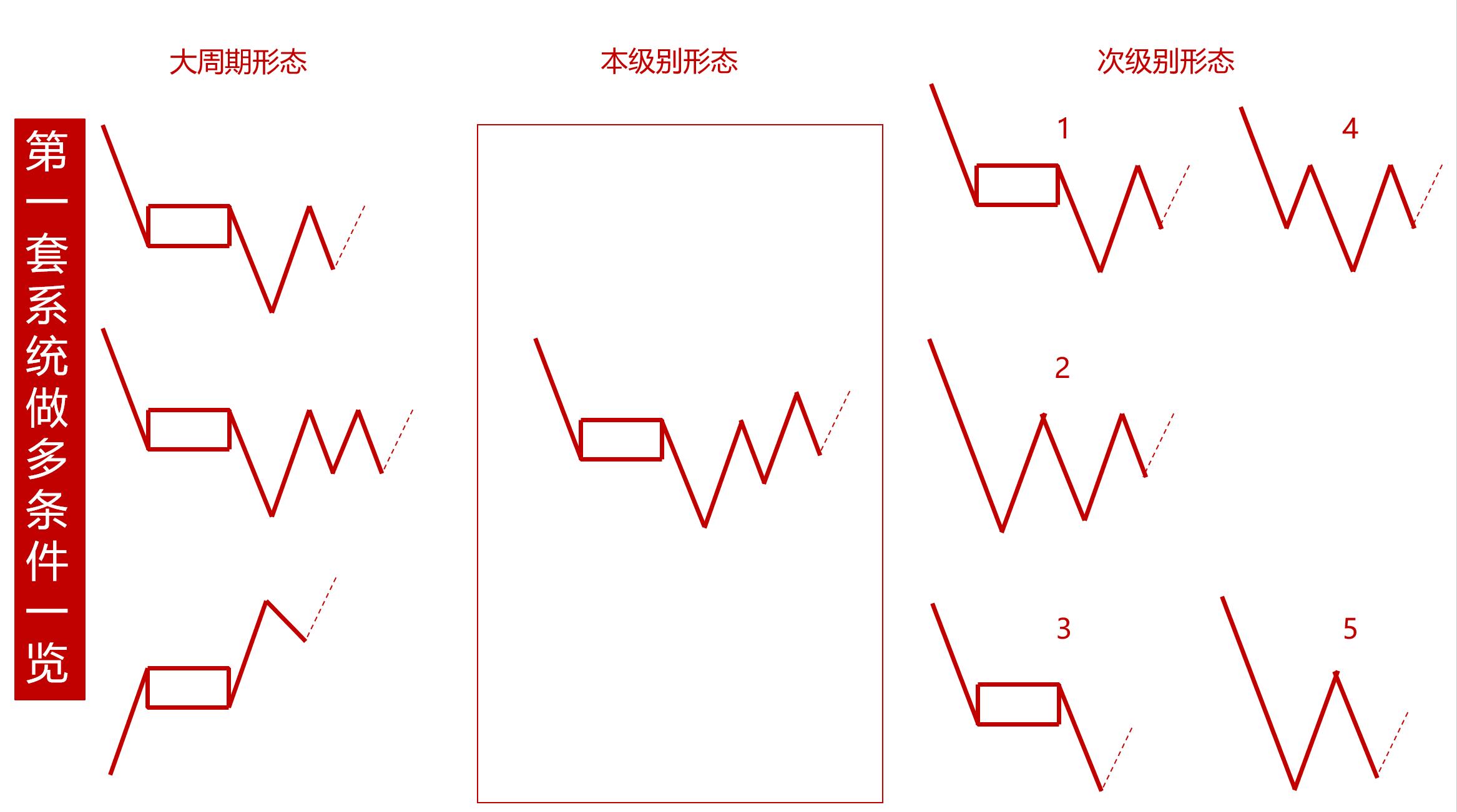 缠论稳定盈利的方法心得,缠论真的能稳定盈利吗