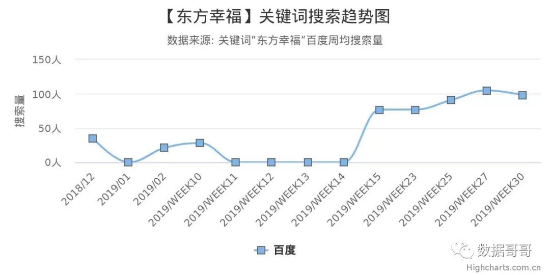教育加盟品牌搜索趋势分享约60条-20190816