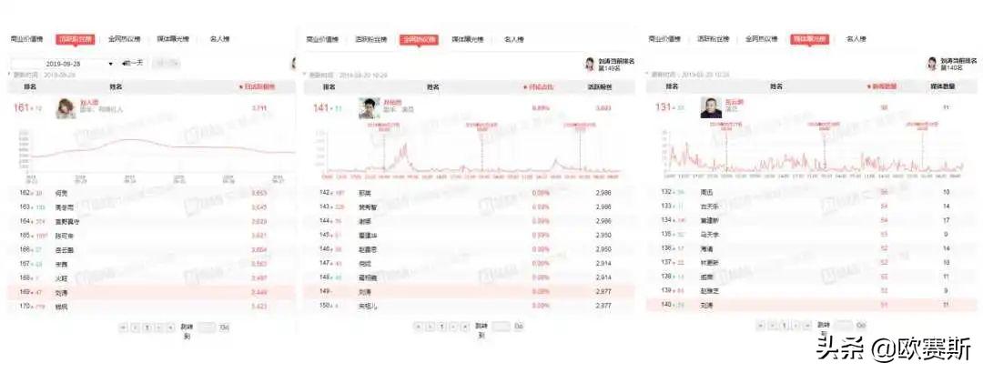 品牌代言人成功案例,品牌代言人选择策略