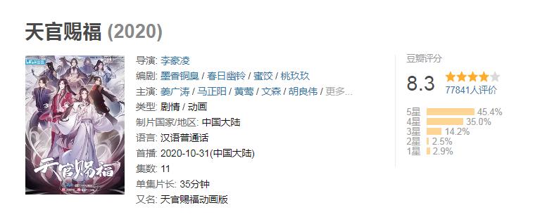 斗罗大陆同级别动漫推荐,斗罗大陆动漫实力排行榜