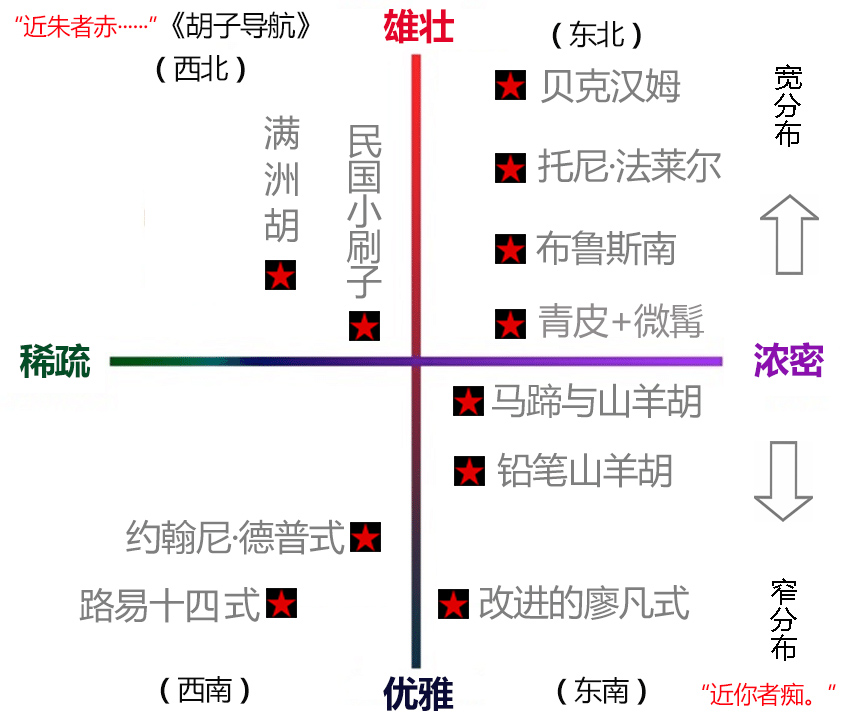 胡子造型,如果你够聪明,捅破窗纸秒懂,征集示范,别逼我上APP
