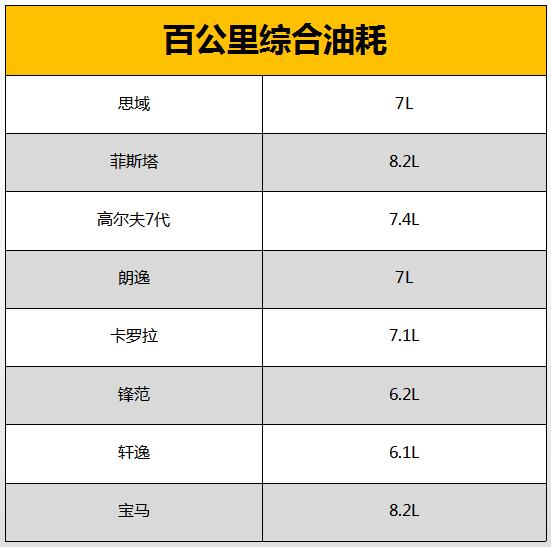 月入5000左右的车子推荐,厦门月入8000买什么车