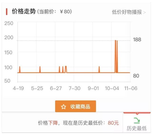 双十一值得入手的牌子,双十一推荐必买