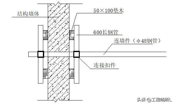 中建一局-悬挑式钢管脚手架专项施工方案（范本）