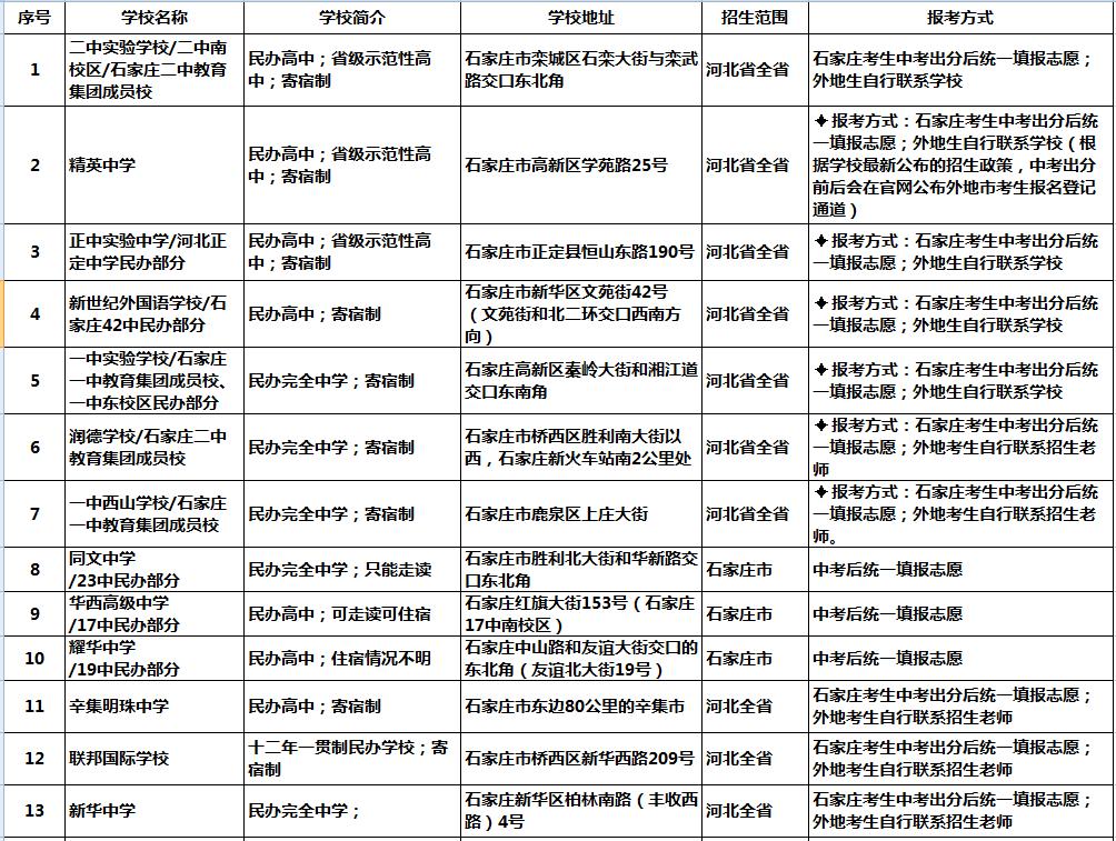 2021年普通高中怎样选择报考学校,高中分类招生政策2024