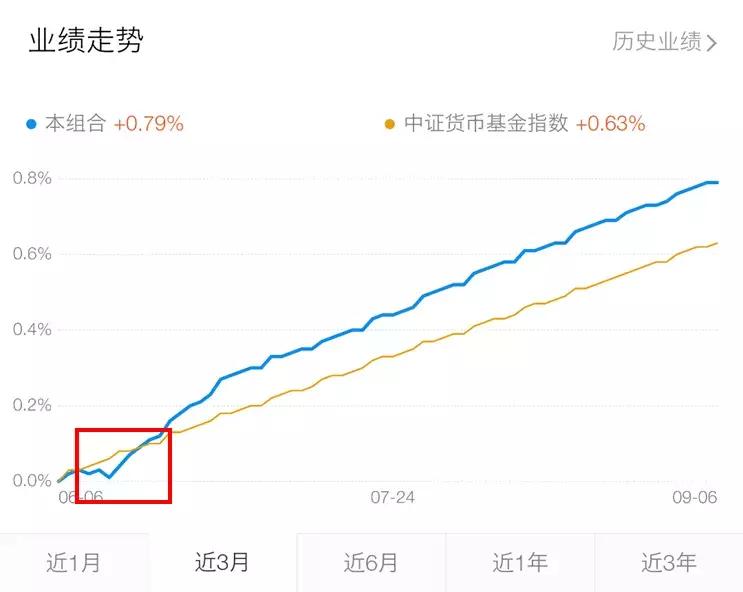 余额宝的更高收益率靠谱吗,余额宝收益不足怎么投