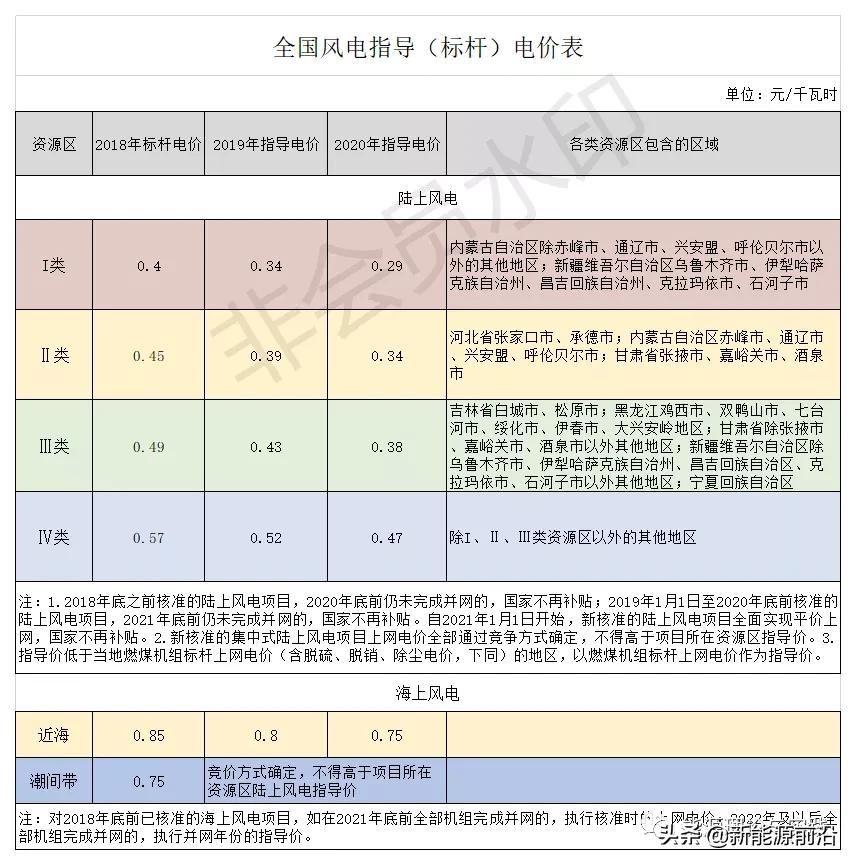 火、水、风、光、核发电原理与成本电价!(2021年版)