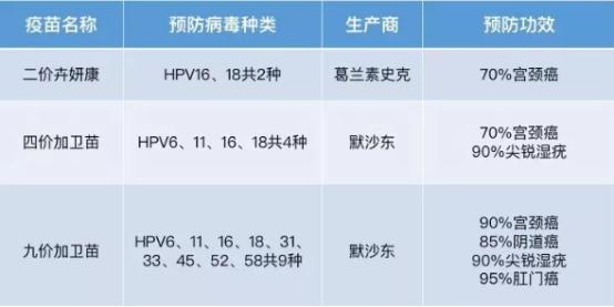 预防宫颈癌疫苗真的有用吗,hpv56型阳性是否建议打宫颈癌疫苗