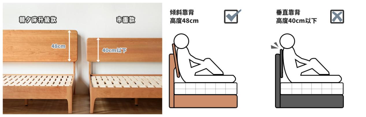 从上百张床架中挑选出的九张爆款，双十一必看，直接抄作业