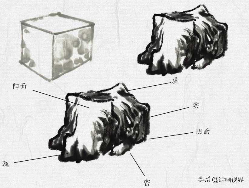 山水画中的山的画法技巧,山水画中的山石结构及基本技法