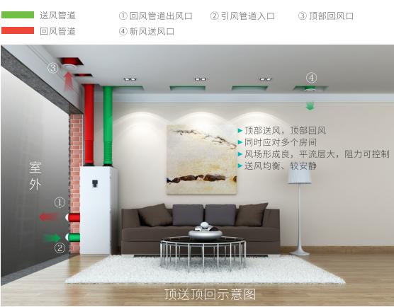 装新风系统房子为什么不保值,新风系统不实用